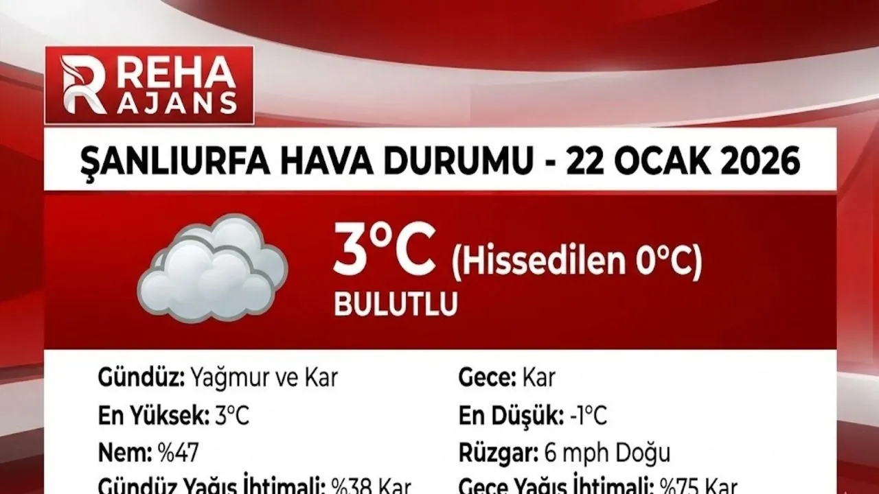 Şanlıurfada Kış Kapıda